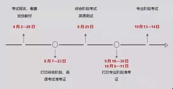 注會重要時間節(jié)點全掌握 2018注會肯定過