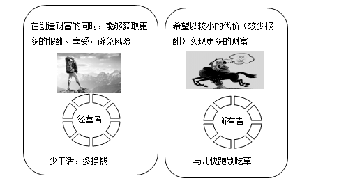 沖突與協(xié)調(diào)