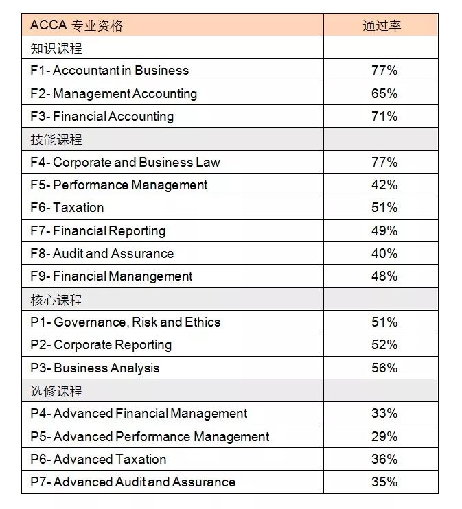 ACCA 12月考季放榜后，如何規(guī)劃下一步？