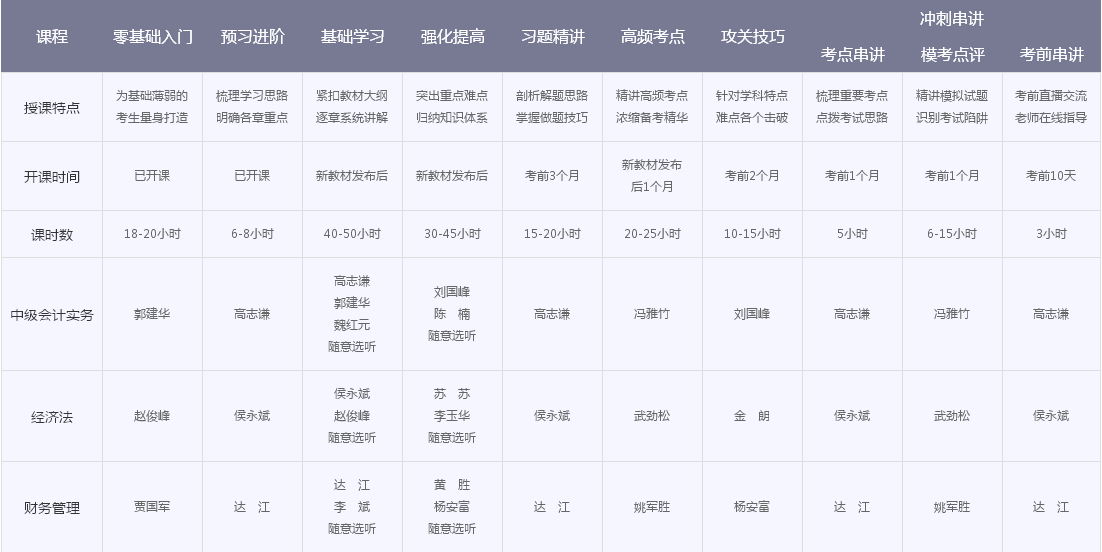 18位老師大咖為你講解中級(jí)會(huì)計(jì)職稱 還怕考不過？