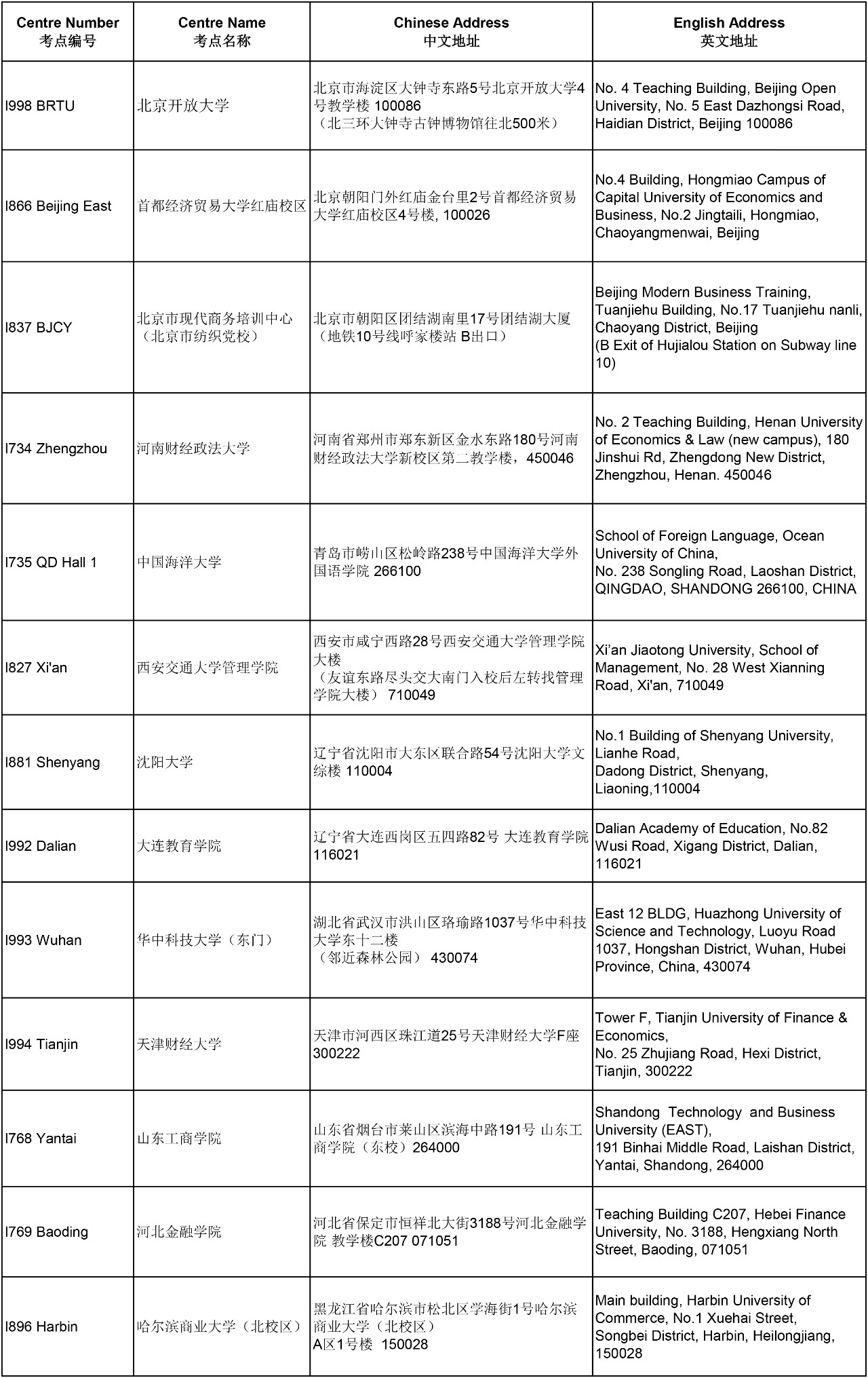 重要提醒 | 2018年3月ACCA考點(diǎn)信息匯總