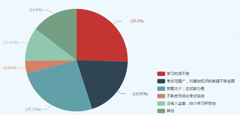 現(xiàn)在備考中級(jí)會(huì)計(jì)職稱太早？看看過來人什么時(shí)候開始學(xué)習(xí)的！