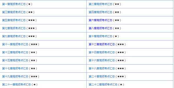 備考中級(jí)會(huì)計(jì)職稱到底要學(xué)哪些東西？