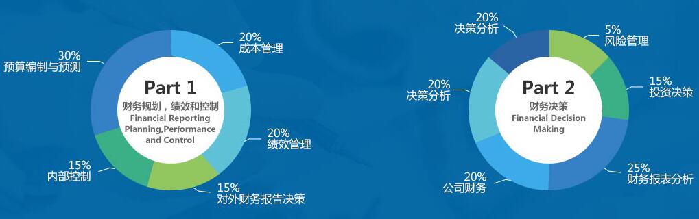 2018年CMA考試科目有哪些？