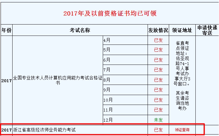 浙江2017高級經(jīng)濟師業(yè)務(wù)能力考試合格證發(fā)放