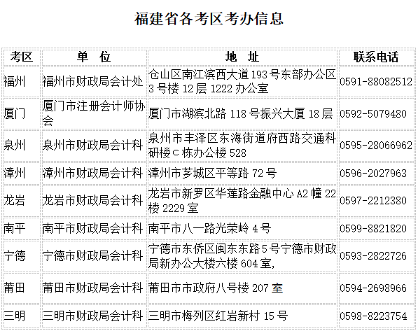 福建關(guān)于領(lǐng)取2017年注冊會計師合格證書通知