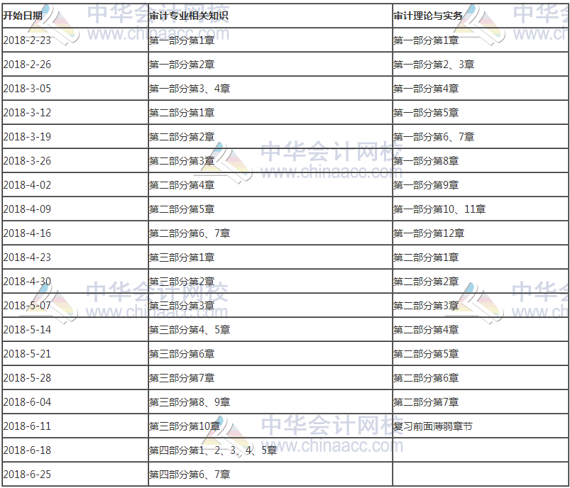 備考2018年中級審計師 新一輪學習計劃表來啦