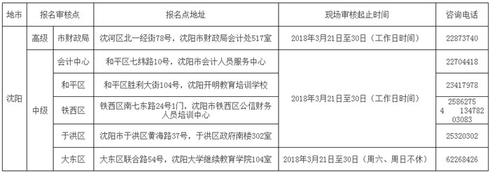 遼寧沈陽轉(zhuǎn)發(fā)2018年高級會(huì)計(jì)師報(bào)名簡章