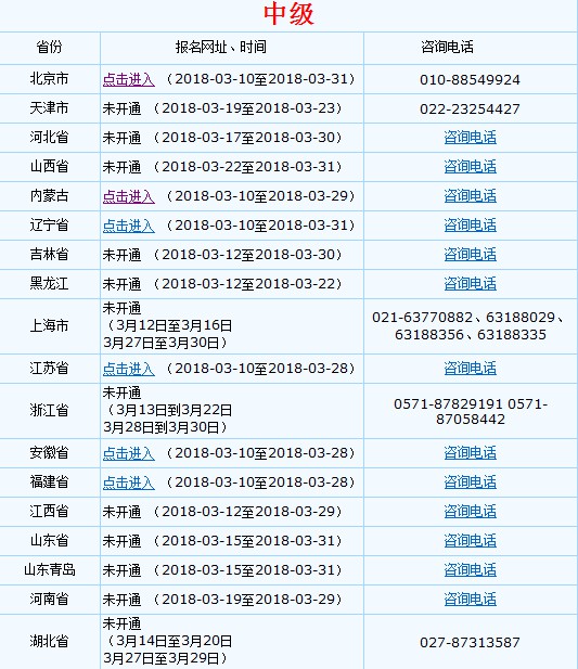 2018年中級會計職稱考試網(wǎng)上報名流程