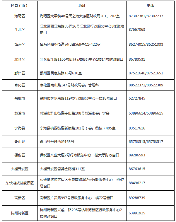 浙江寧波2018年中級(jí)會(huì)計(jì)職稱報(bào)名時(shí)間