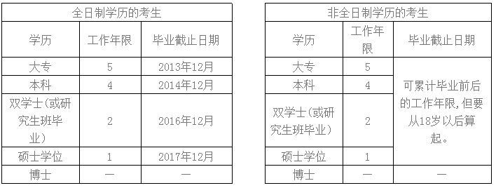 廣東中山2018中級(jí)會(huì)計(jì)職稱(chēng)考試報(bào)名注意事項(xiàng)