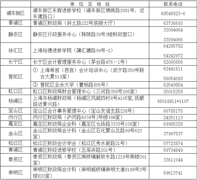 上海青浦2018年中級會計職稱考試報名時間及有關(guān)事項