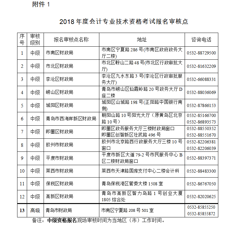 山東青島2018年高級(jí)會(huì)計(jì)師報(bào)名時(shí)間