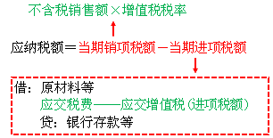 2018年初級會計職稱《初級會計實務(wù)》知識點：應(yīng)交增值稅