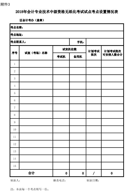 廣東廣州2018年高級會計師報名時間及有關事項通知