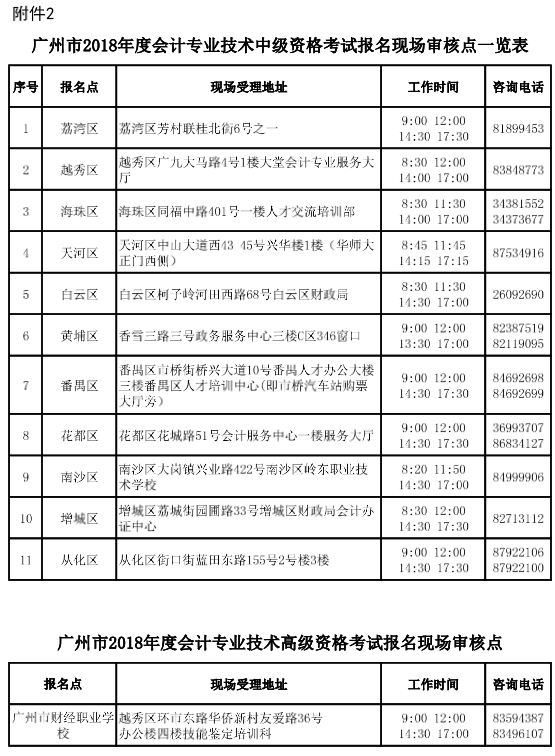 廣東廣州2018年高級會計師報名時間及有關事項通知