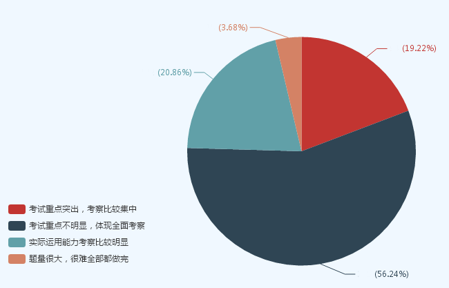 聽說初級(jí)會(huì)計(jì)職稱考試范圍很廣？答題技巧要掌握！