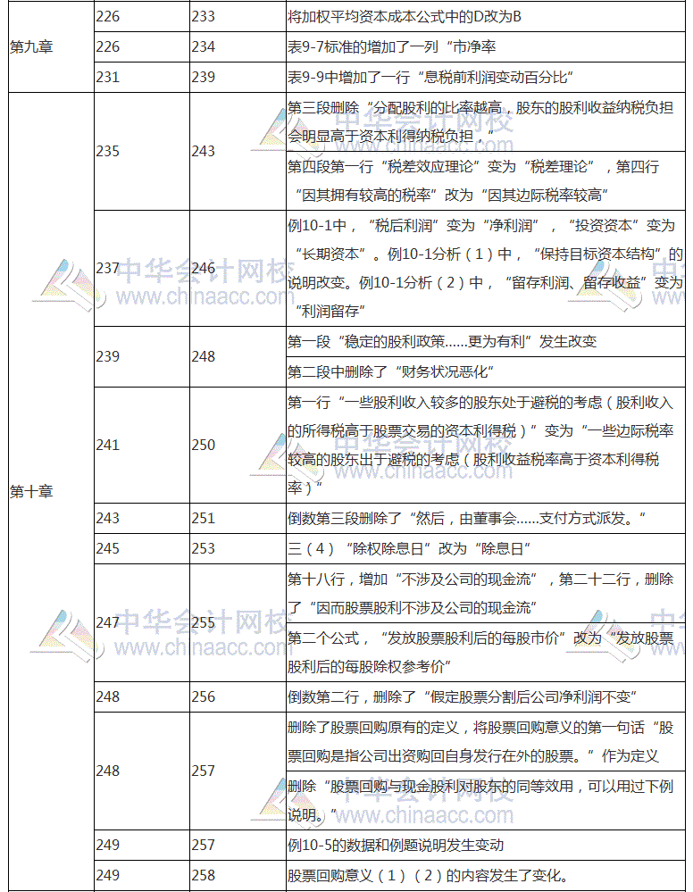 2018年注會《財務(wù)成本管理》教材對比