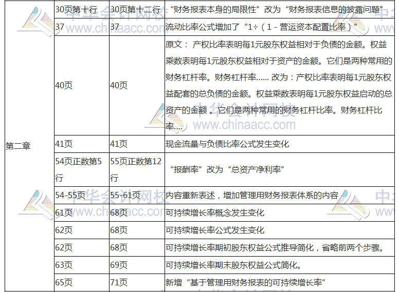 2018年注會《財務(wù)成本管理》教材對比