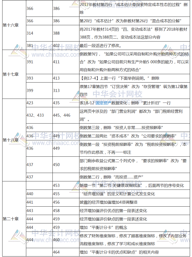 2018年注會《財務(wù)成本管理》教材對比