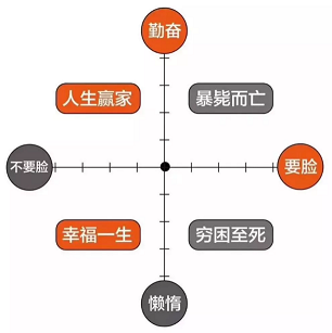 30歲年薪10萬(wàn)  算不算失敗？