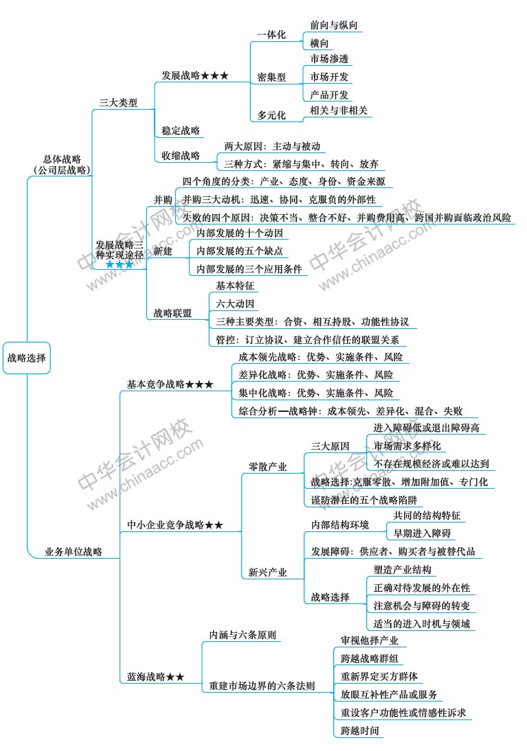 2018年注冊(cè)會(huì)計(jì)師《戰(zhàn)略》新教材第三章