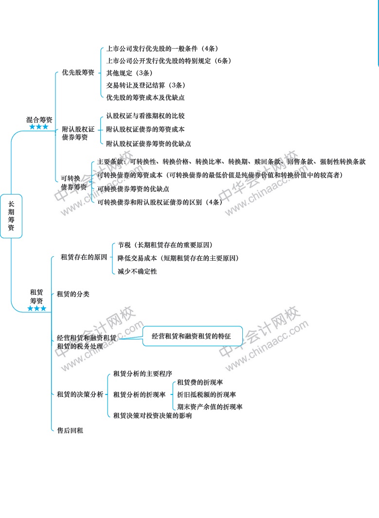 2018年注冊會計師《財務成本管理》新教材第十一章思維導圖