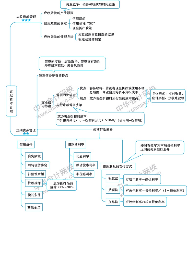 2018年注冊會(huì)計(jì)師《財(cái)務(wù)成本管理》新教材第十二章思維導(dǎo)圖