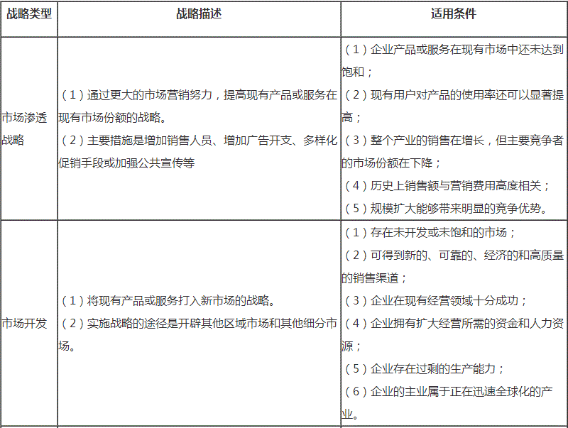 2018高級會計師新教材知識點：密集型戰(zhàn)略