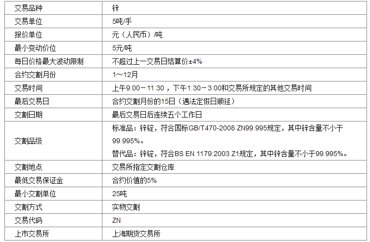 期貨法律法規(guī) 最小變動(dòng)價(jià)位