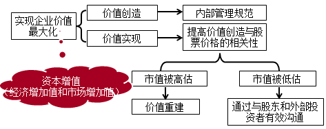 2018高級會計師新教材知識點：財務戰(zhàn)略的目標