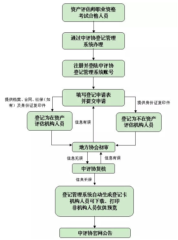 資產(chǎn)評(píng)估師合格證書