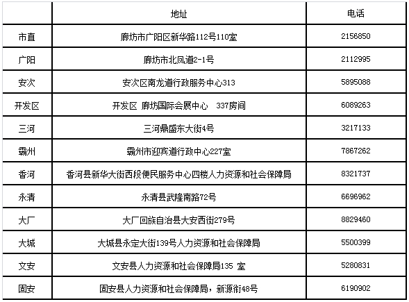 廊坊2017經(jīng)濟(jì)師合格證領(lǐng)取地址、電話