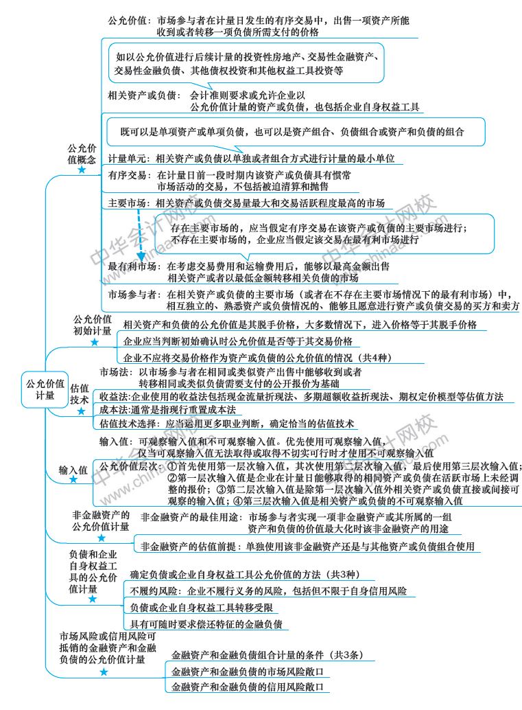 2018年注冊(cè)會(huì)計(jì)師《會(huì)計(jì)》新教材第29章思維導(dǎo)圖