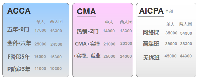  引爆CMA、AICPA、ACCA專場，踏上國際“證”途 