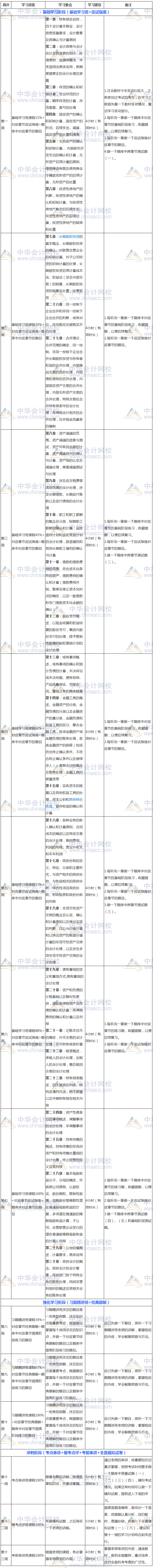 過關(guān)版：2018年注冊會計(jì)師《會計(jì)》3個(gè)月學(xué)習(xí)計(jì)劃表