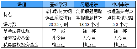 2018年基金從業(yè)7月2日至10日7折優(yōu)惠