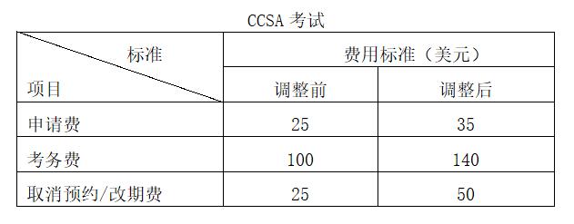 關于CIA/CCSA考試及CIA/CCSA/CRMA年檢費用標準調整的公告