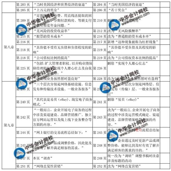 2018年中級經(jīng)濟(jì)師工商管理教材變化對比表