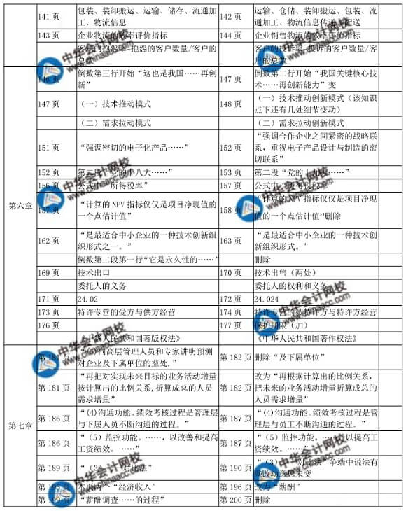 2018年中級經(jīng)濟(jì)師工商管理教材變化對比表