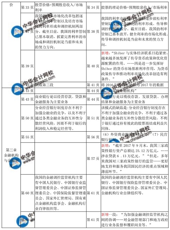 2018年中級經(jīng)濟師金融教材變化對比表