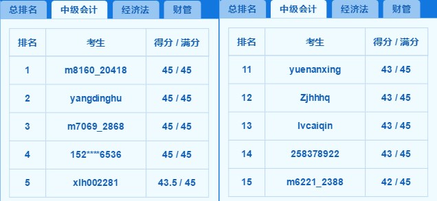 2018中級百萬考生?？几叻职云?你上榜了嗎？老師完整試卷講解