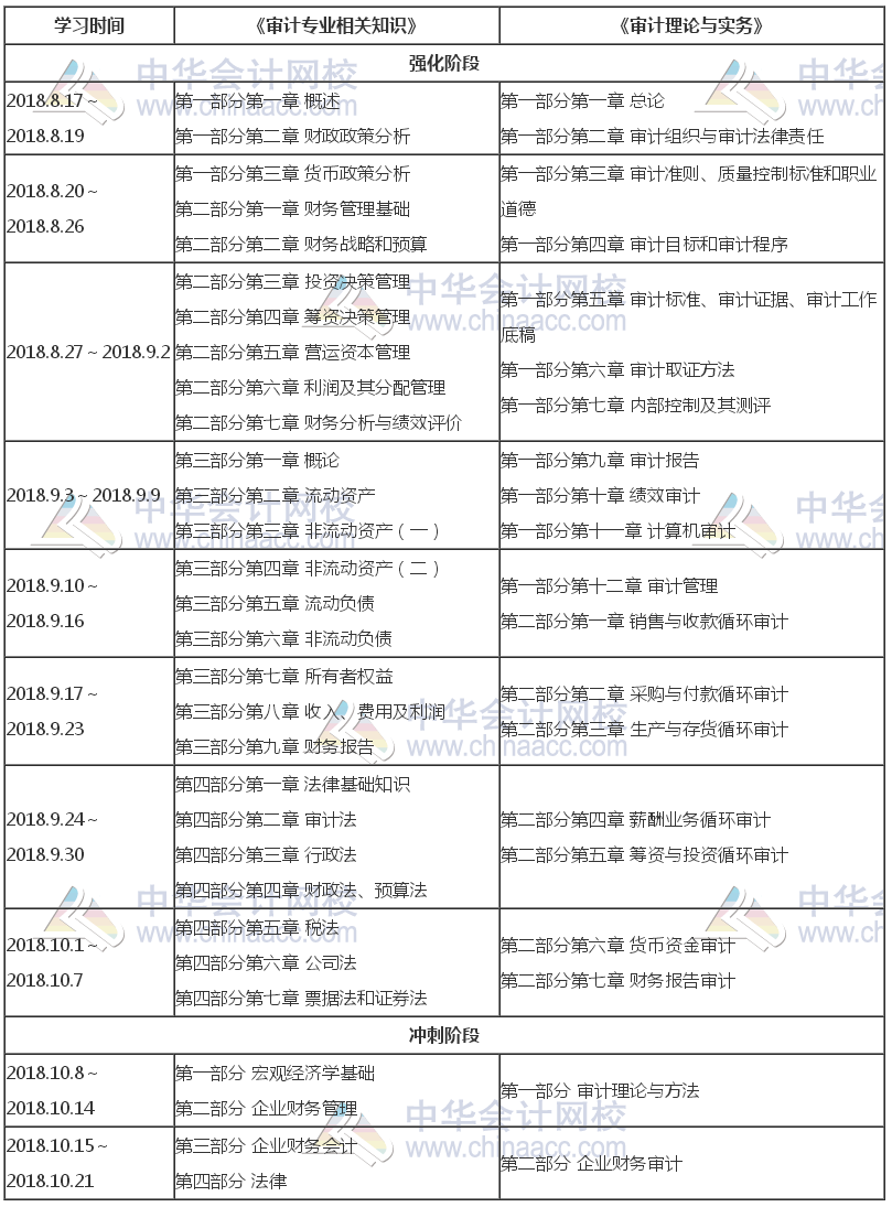 2018年初級審計師考前2個月備考計劃 考試過關(guān)就靠它