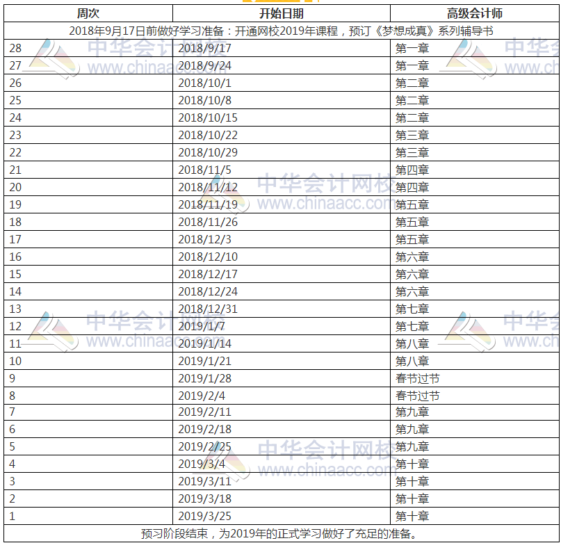 2019年高級(jí)會(huì)計(jì)師預(yù)習(xí)計(jì)劃表 這么學(xué)就對(duì)了