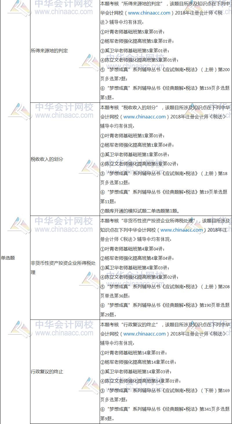 2018年注冊(cè)會(huì)計(jì)師考試《稅法》試題涉及考點(diǎn)總結(jié)