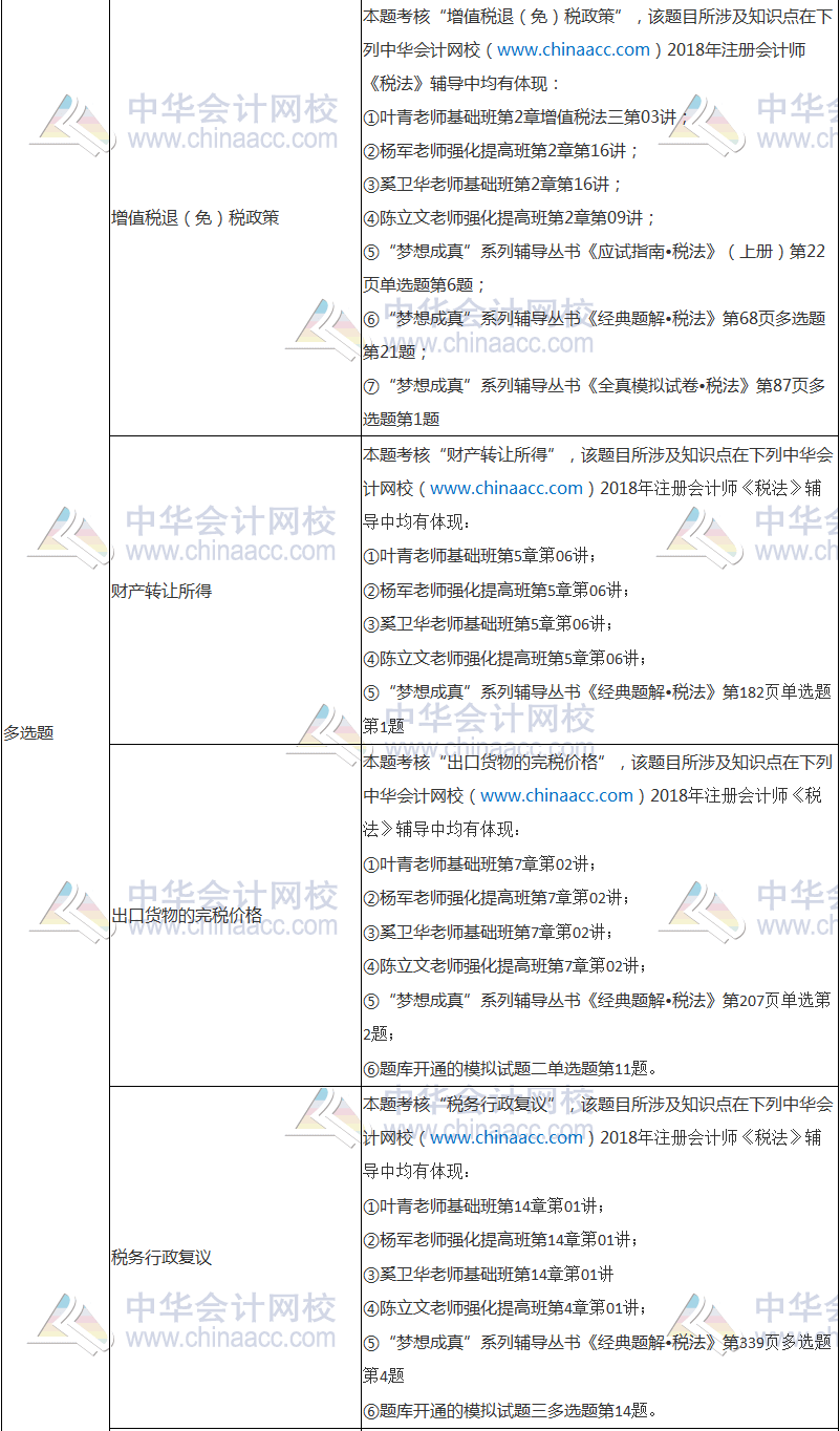 2018年注冊(cè)會(huì)計(jì)師考試《稅法》試題涉及考點(diǎn)總結(jié)