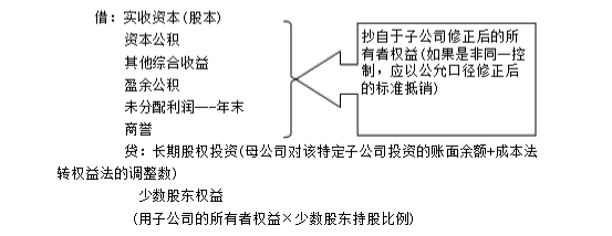 2018年中級會計試題【綜合題】