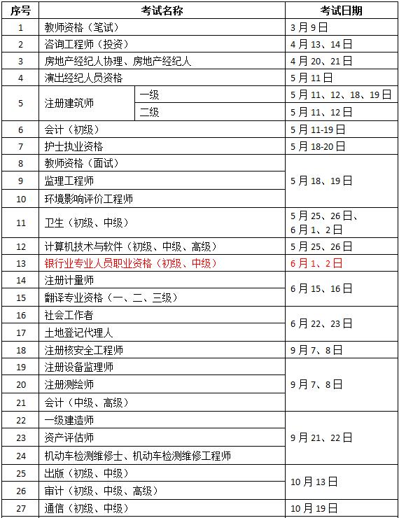 2019年度專業(yè)技術(shù)人員資格考試工作計劃