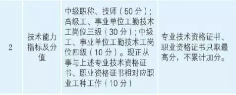 中級證書的好處遠不止升職加薪！津貼補助、房改優(yōu)惠、落戶...