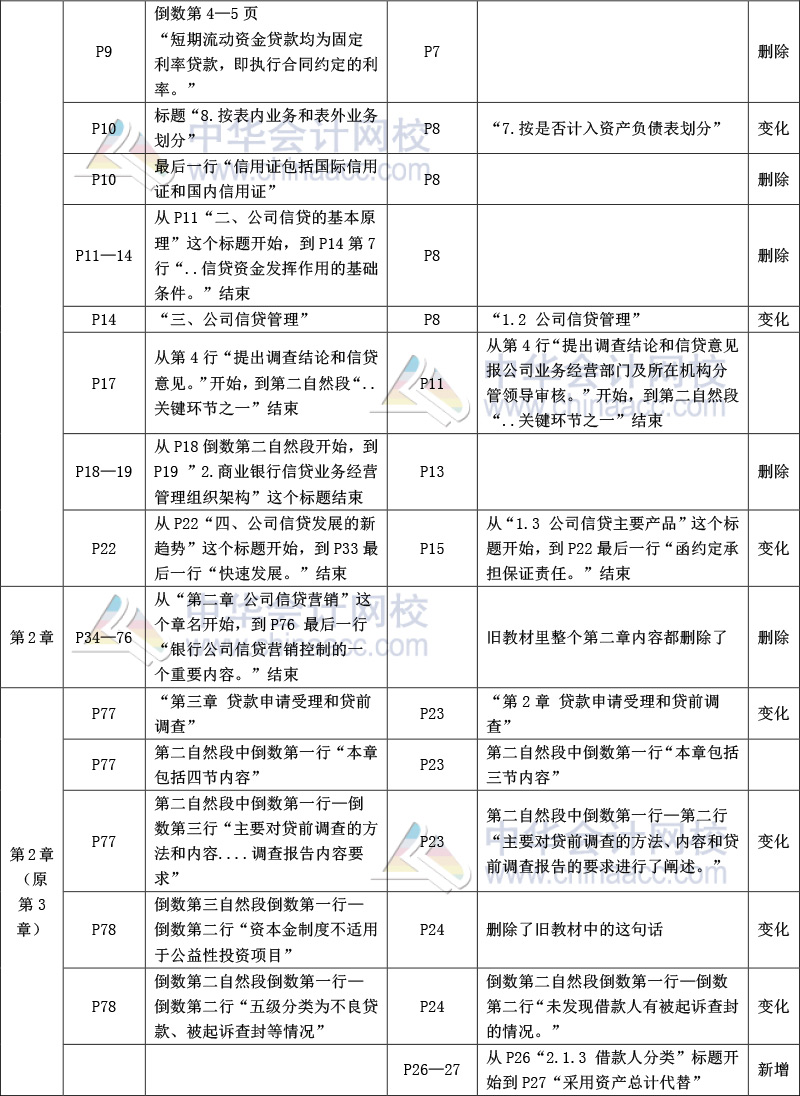 《公司信貸》教材比對(duì)-2